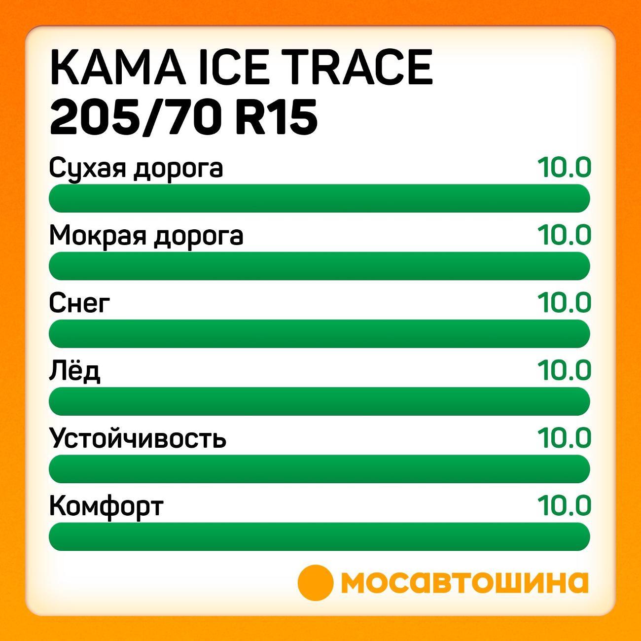 Шина автомобильная Кама Ice Trace (НК-530) 205/70 R15C 106/104R