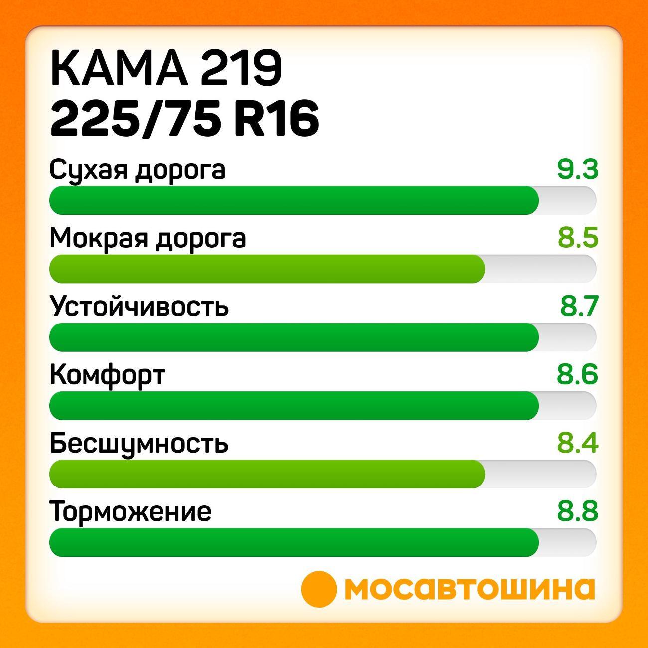 Шина автомобильная Кама 219 225/75 R16C 104Q