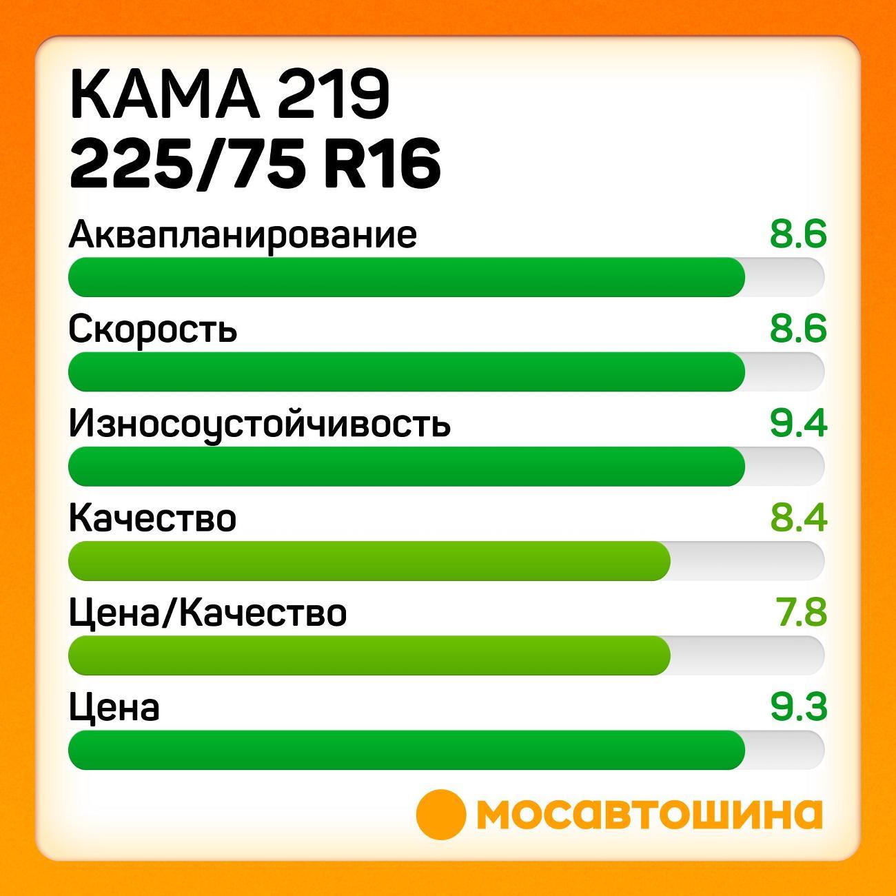 Шина автомобильная Кама 219 225/75 R16C 104Q