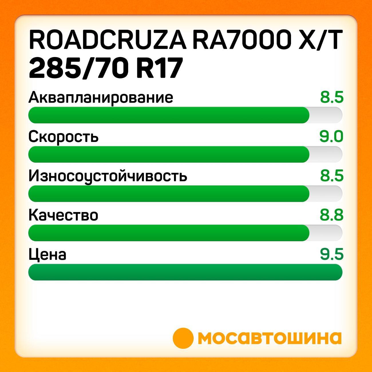 Шина автомобильная Roadcruza RA7000 X/T