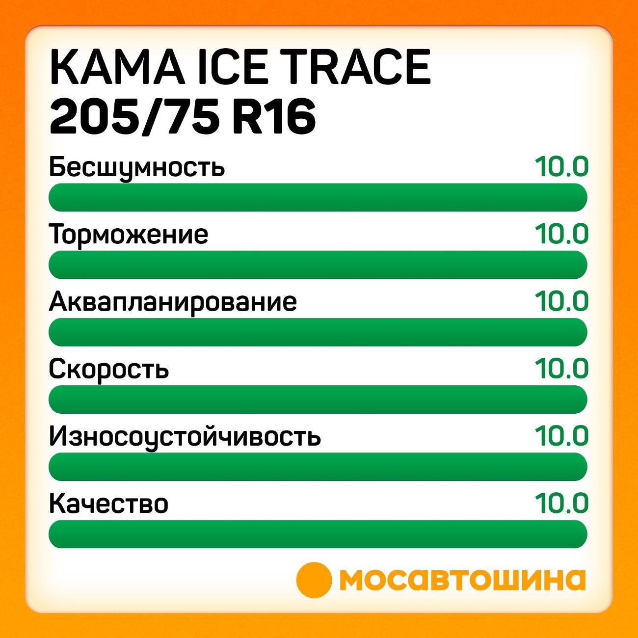 Шина автомобильная Кама Ice Trace (НК-530) 205/75 R16C 110/108R