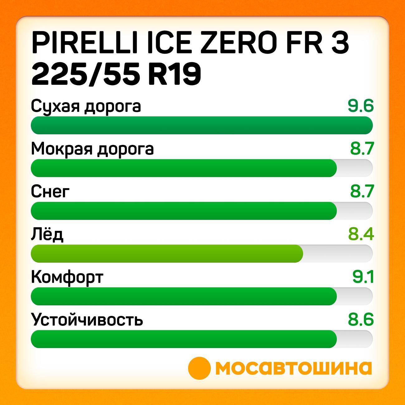 Шина автомобильная Pirelli Ice Zero FR 3 225/55 R19 103H XL