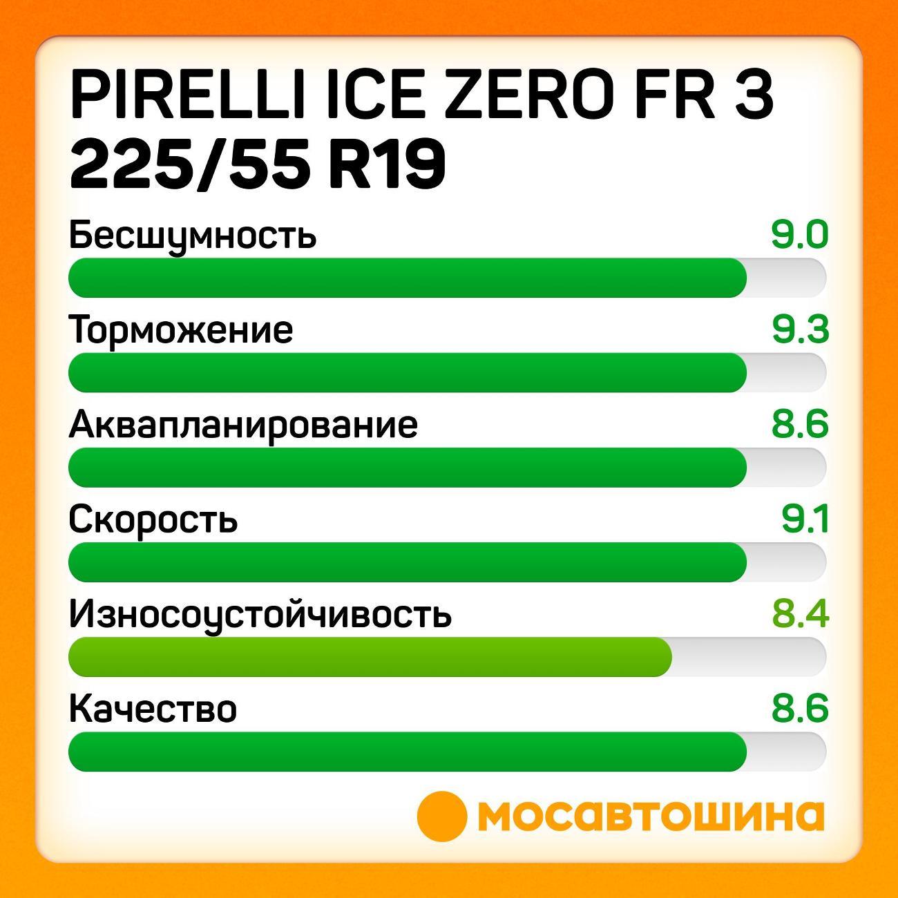 Шина автомобильная Pirelli Ice Zero FR 3 225/55 R19 103H XL
