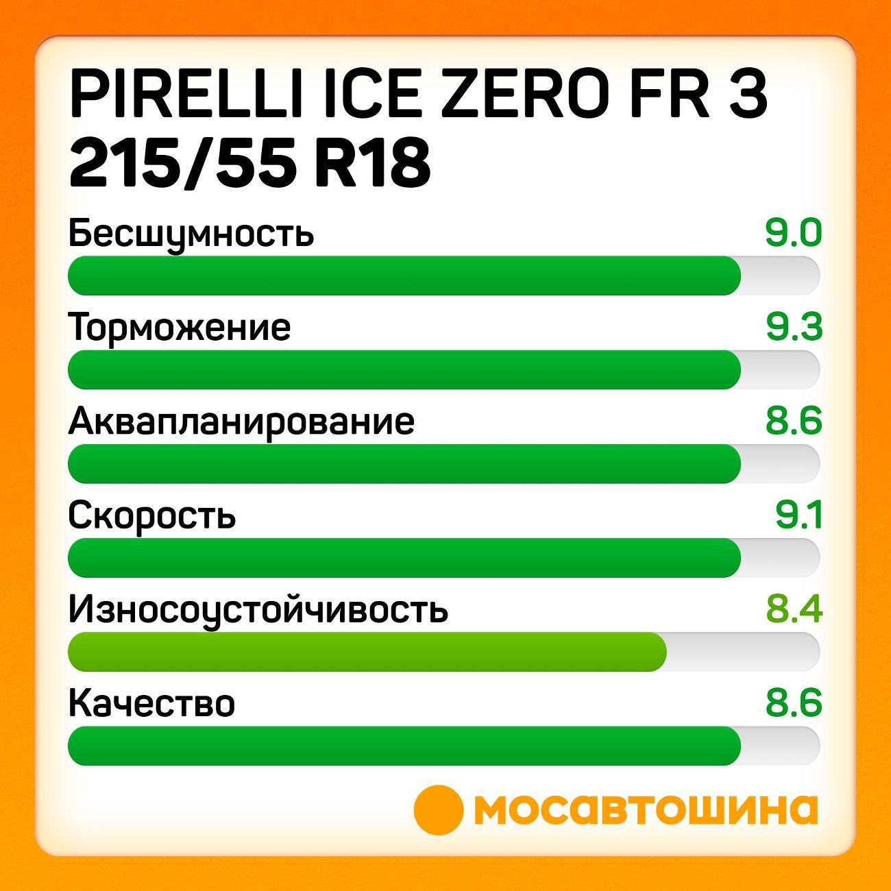 Шина автомобильная Pirelli Ice Zero FR 3 215/55 R18 99H XL