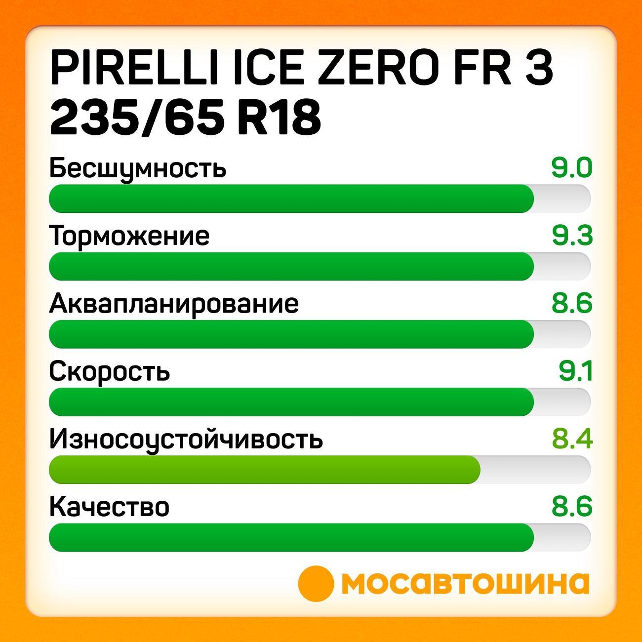 Шина автомобильная Pirelli Ice Zero FR 3 235/65 R18 110H XL