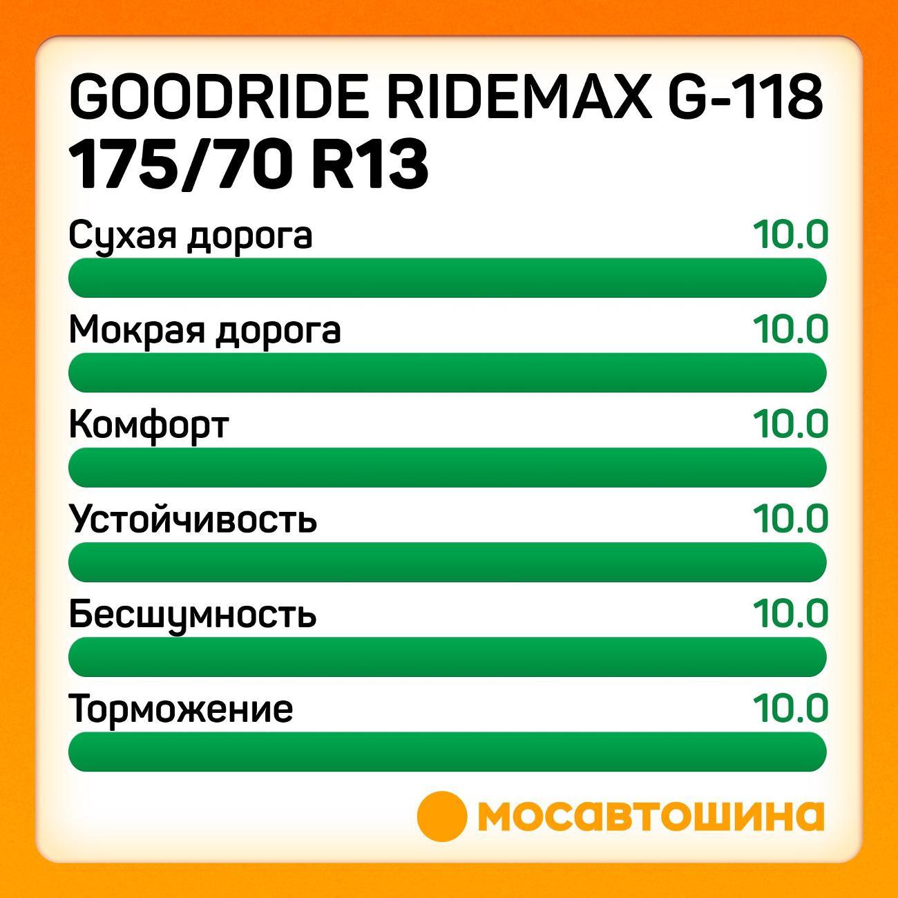 Шина автомобильная Goodride Ridemax G-118 175/70 R13 82T