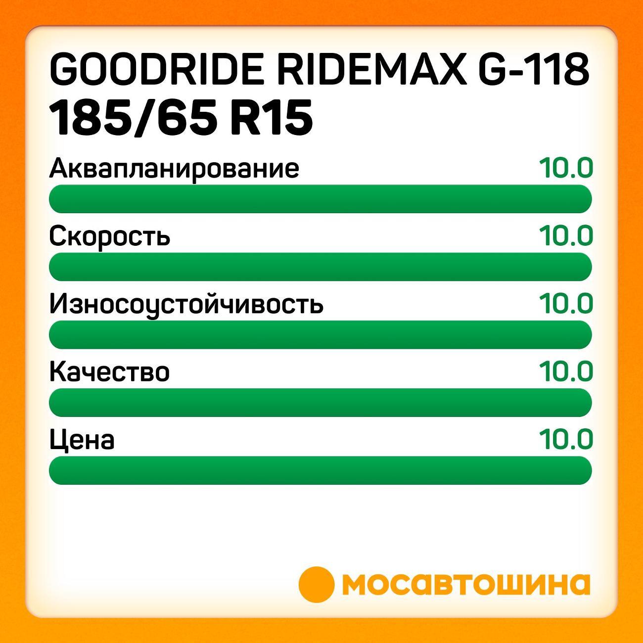 Шина автомобильная Goodride Ridemax G-118 185/65 R15 88H