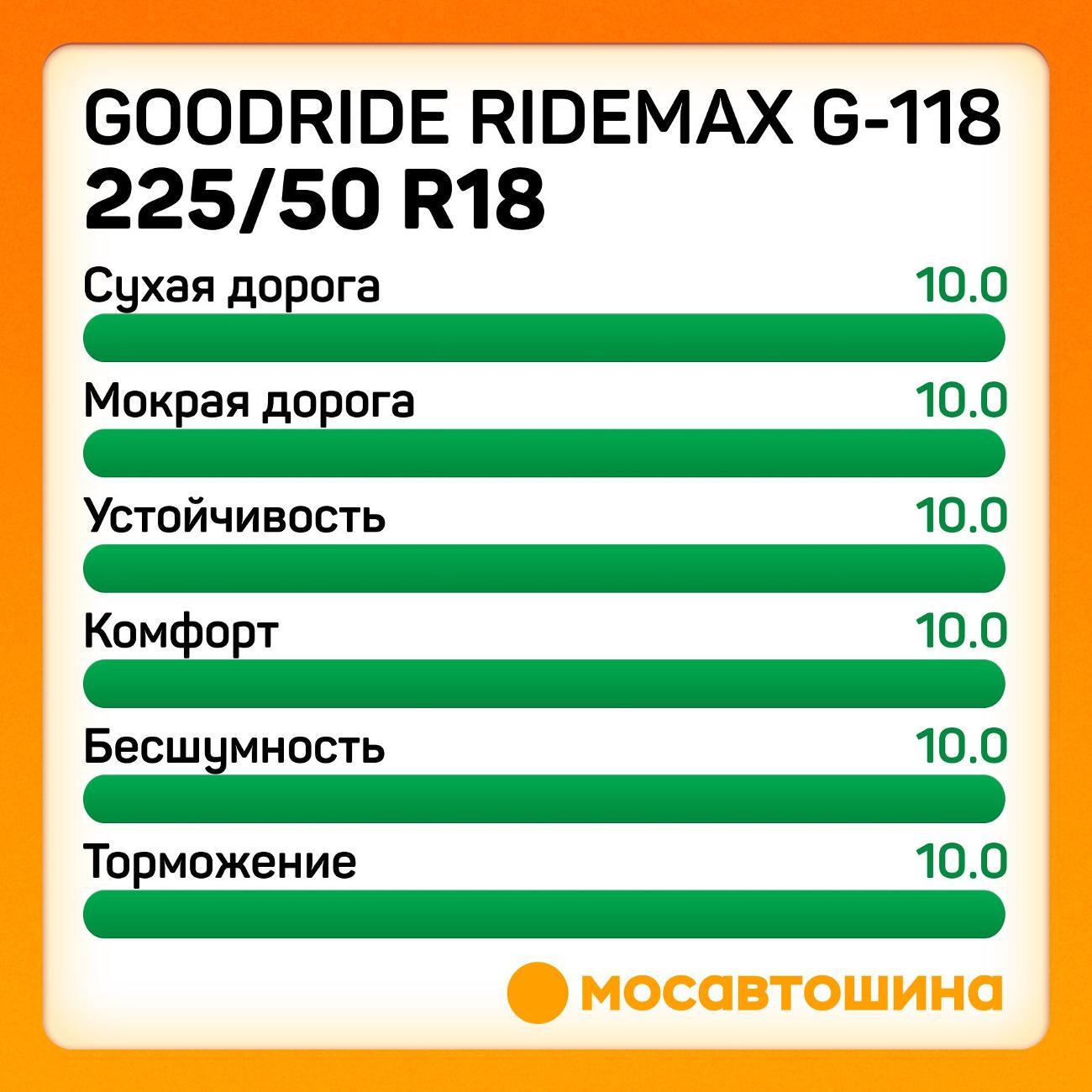 Шина автомобильная Goodride Ridemax G-118 225/50 R18 95W