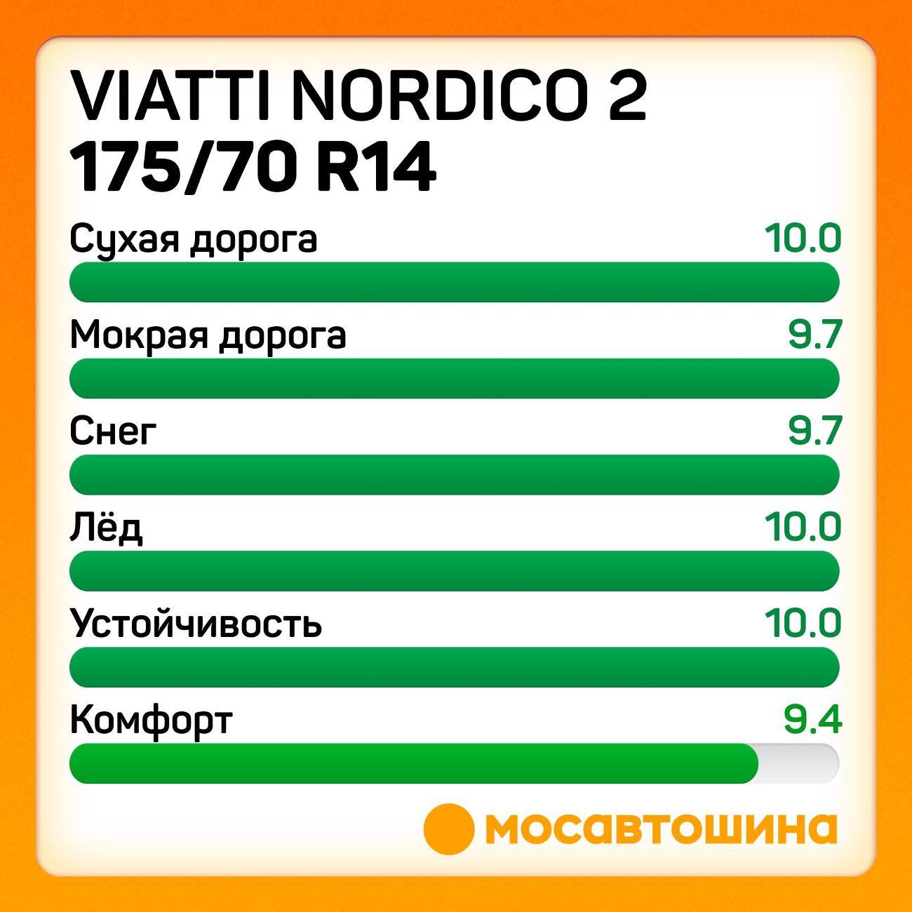 Шина автомобильная Viatti Nordico 2 175/70 R14 88T