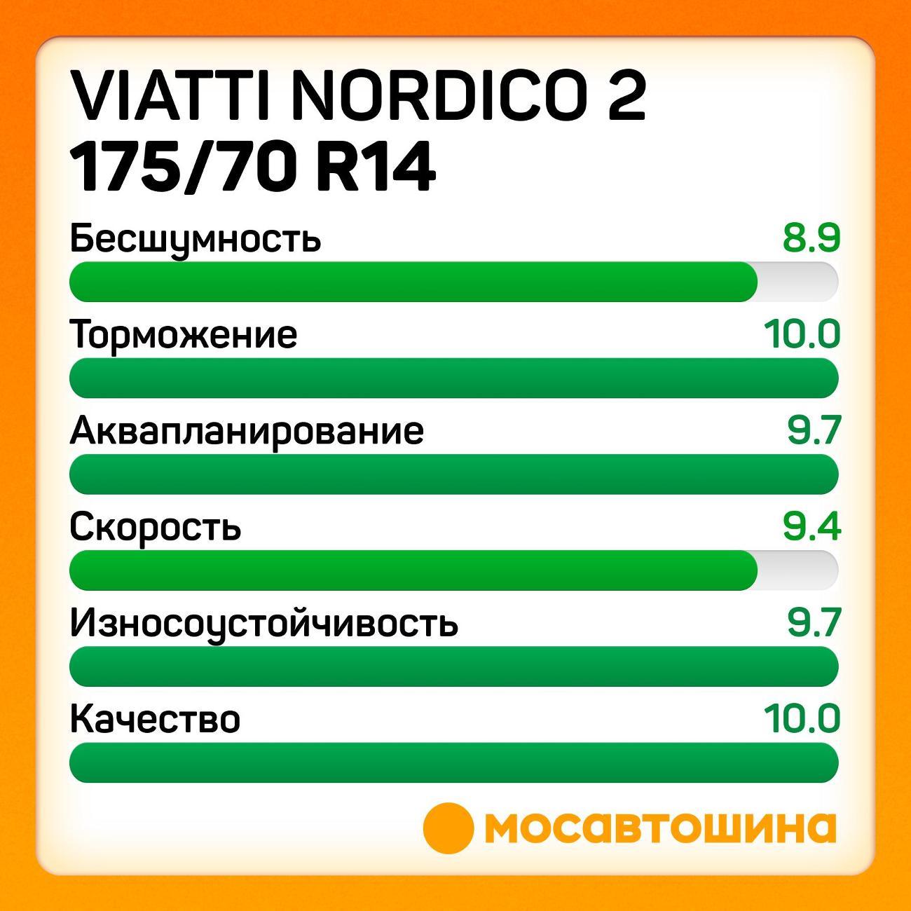 Шина автомобильная Viatti Nordico 2 175/70 R14 88T