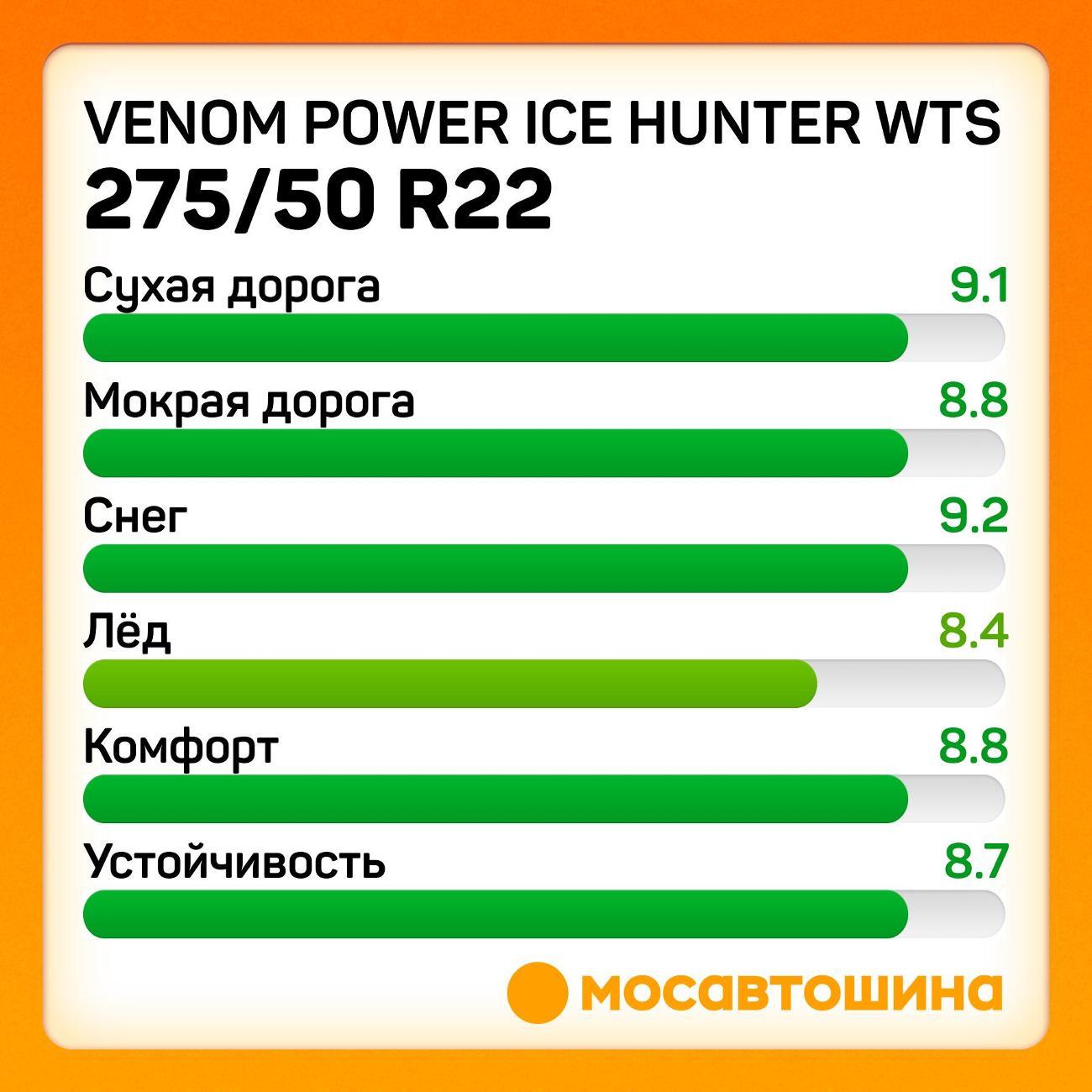 Шина автомобильная Venom Power Ice Hunter WTS 275/50 R22 115T XL