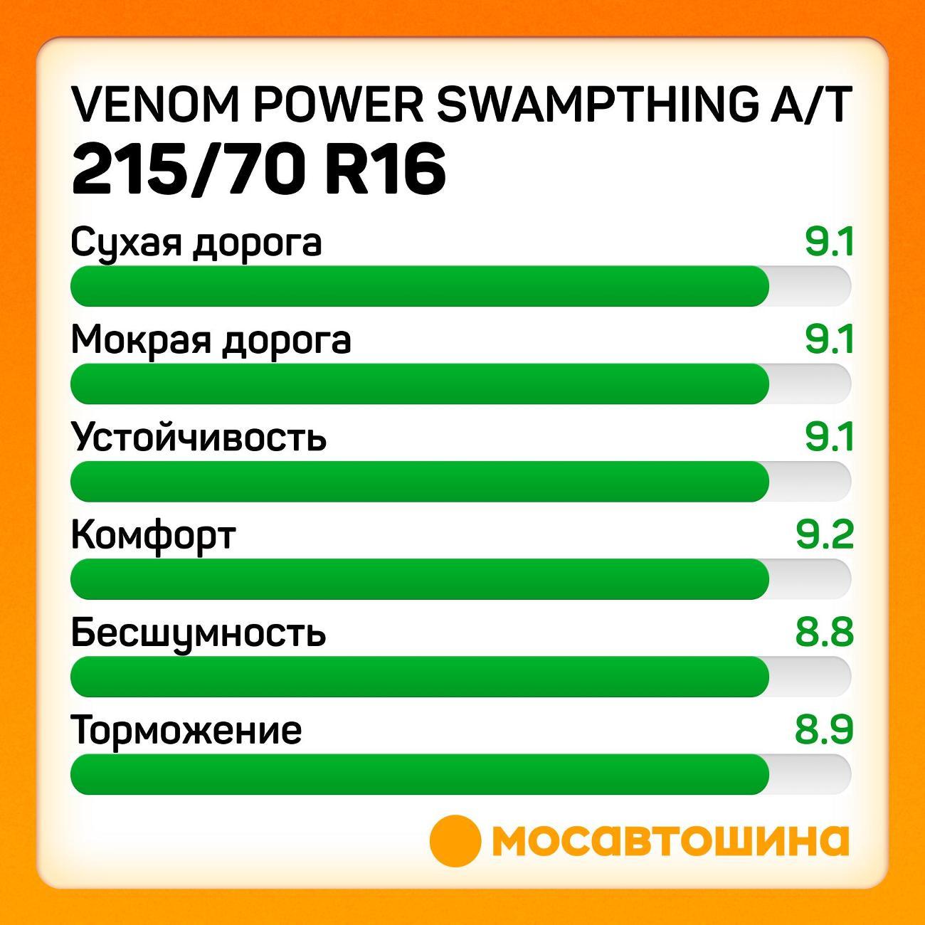 Шина автомобильная Venom Power Swampthing A/T 215/70 R16 100T