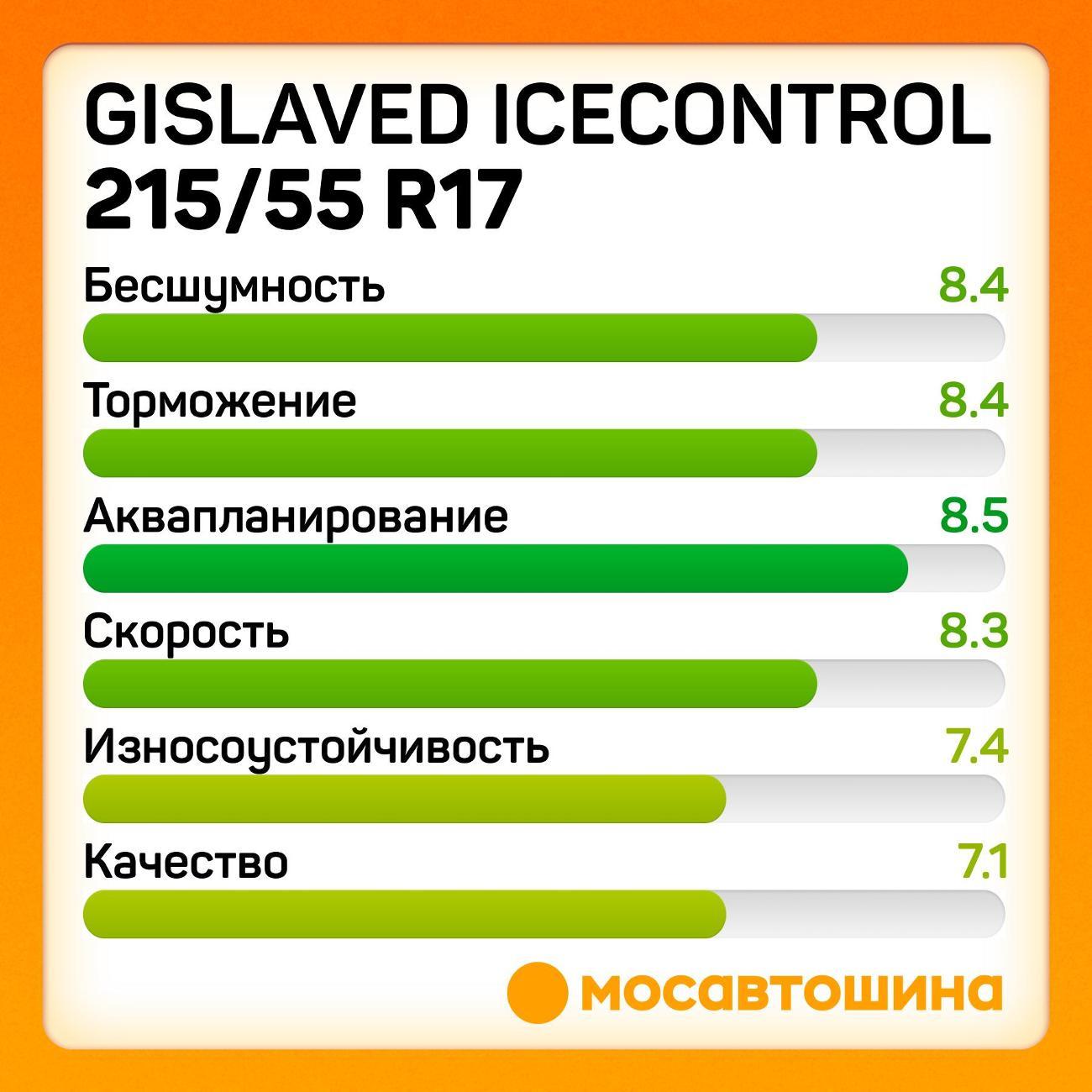 Шина автомобильная Gislaved IceControl 215/55 R17 98T XL