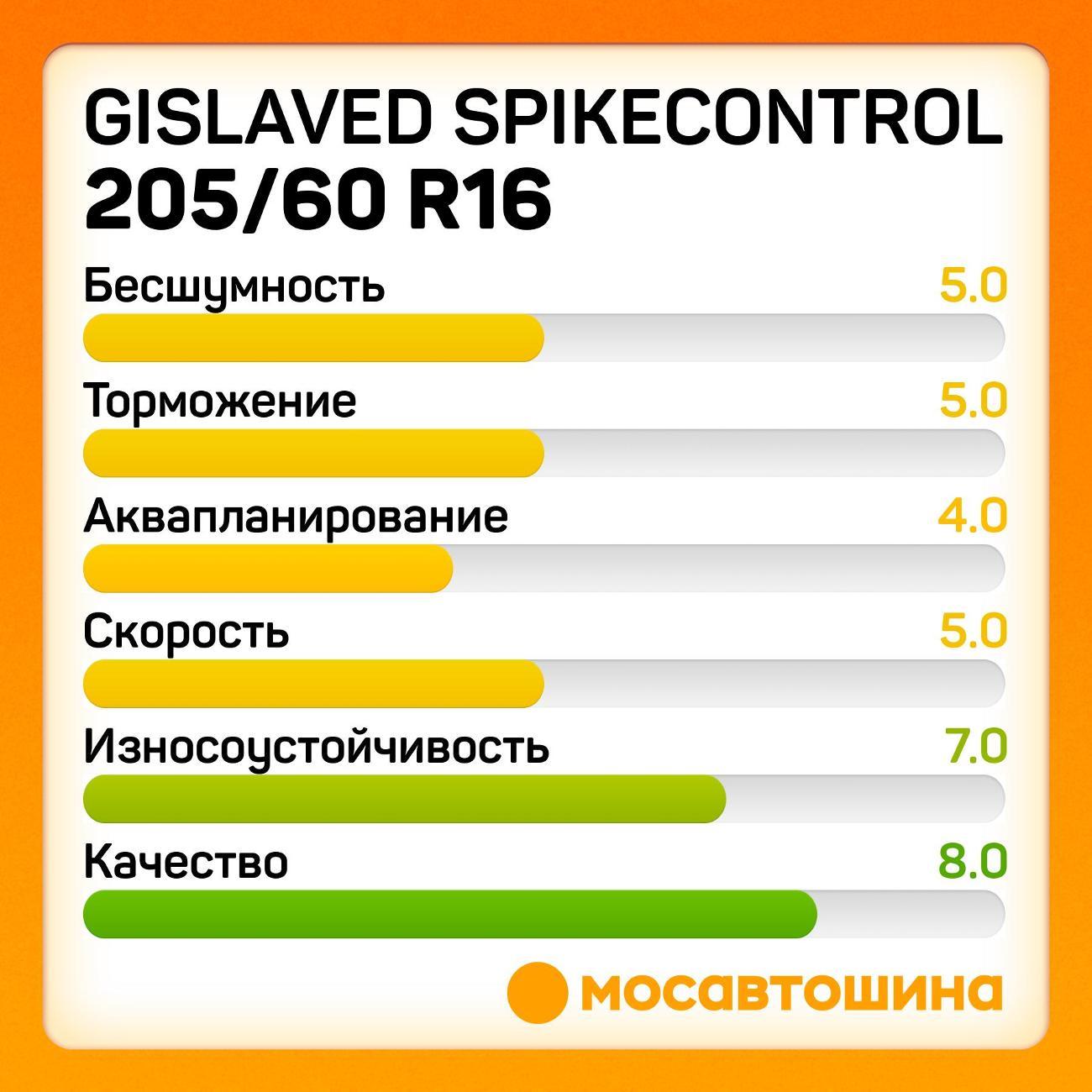 Шина автомобильная Gislaved SpikeControl 205/60 R16 92T