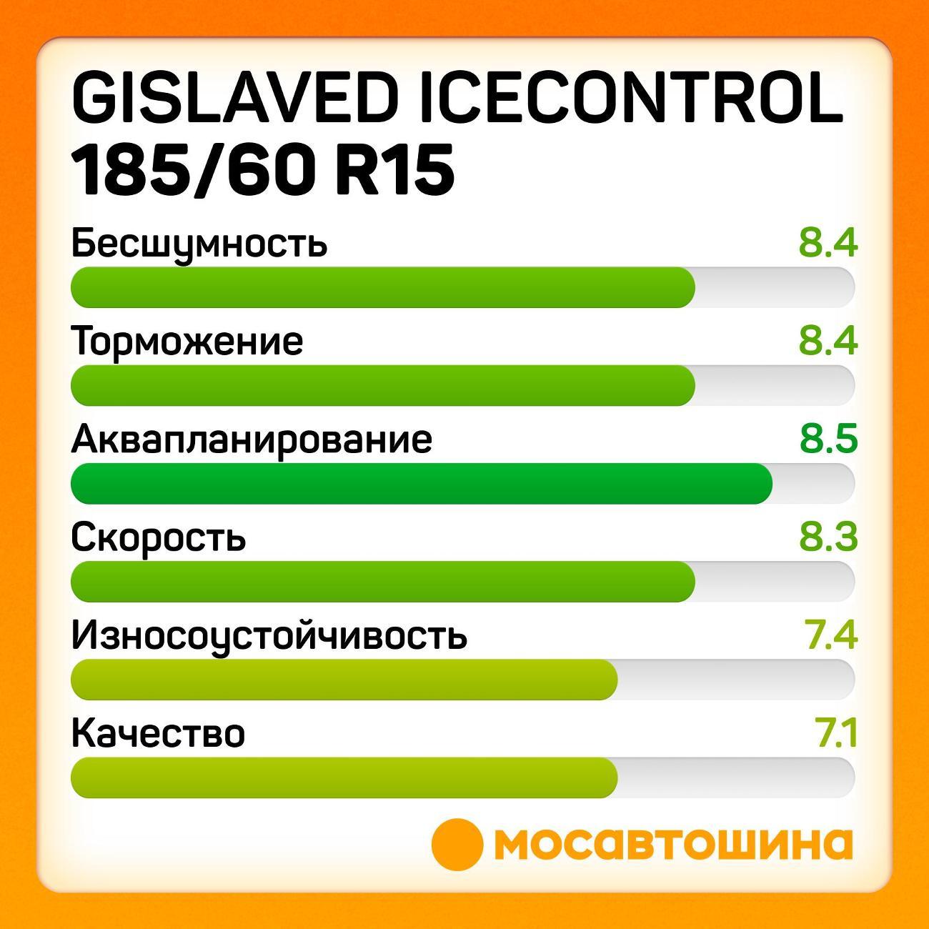 Шина автомобильная Gislaved IceControl 185/60 R15 88T XL