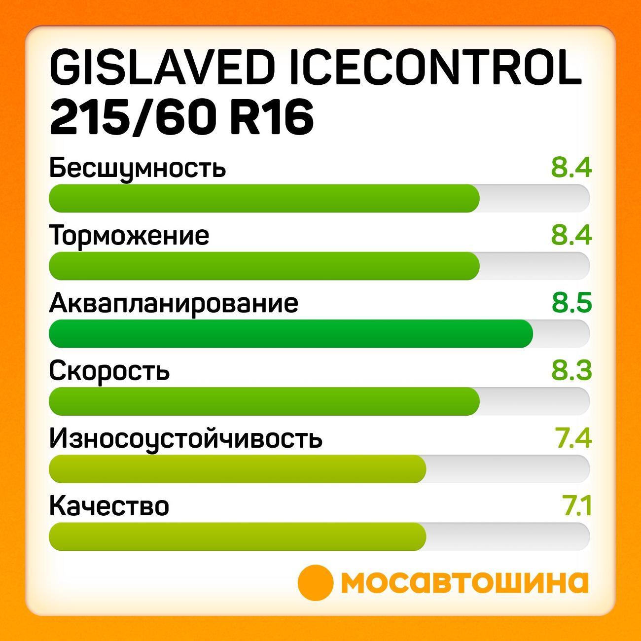 Шина автомобильная Gislaved IceControl 215/60 R16 99T XL