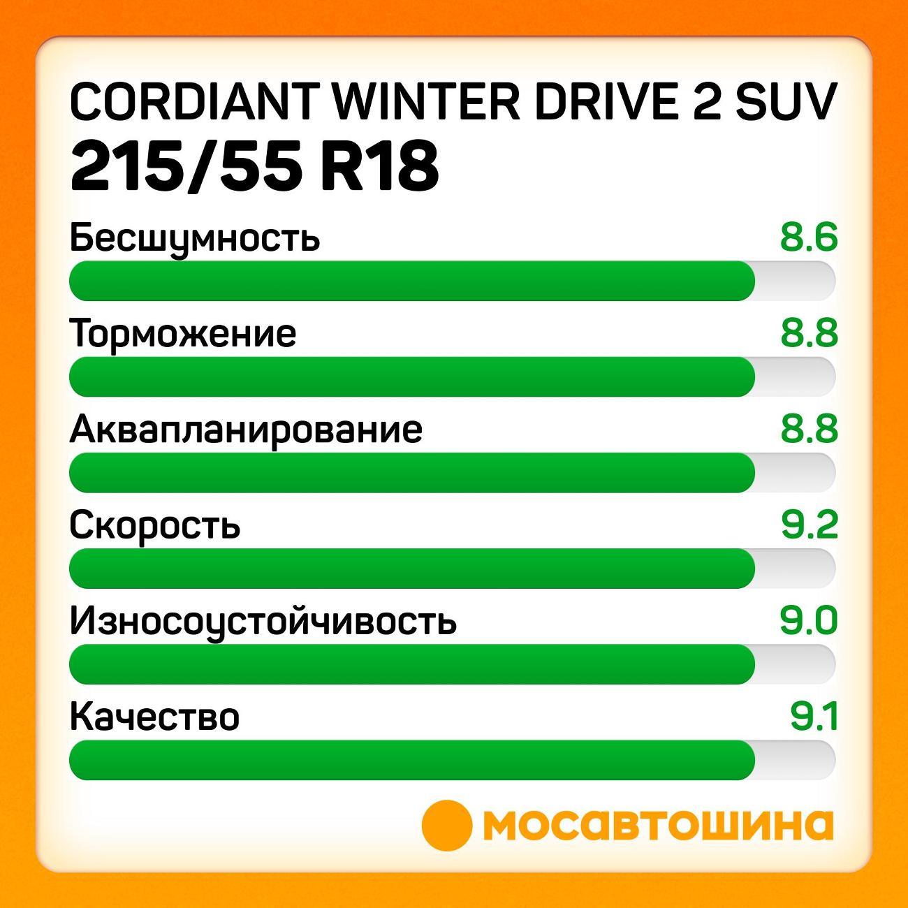 Шина автомобильная Cordiant Winter Drive 2 SUV 215/55 R18 99T