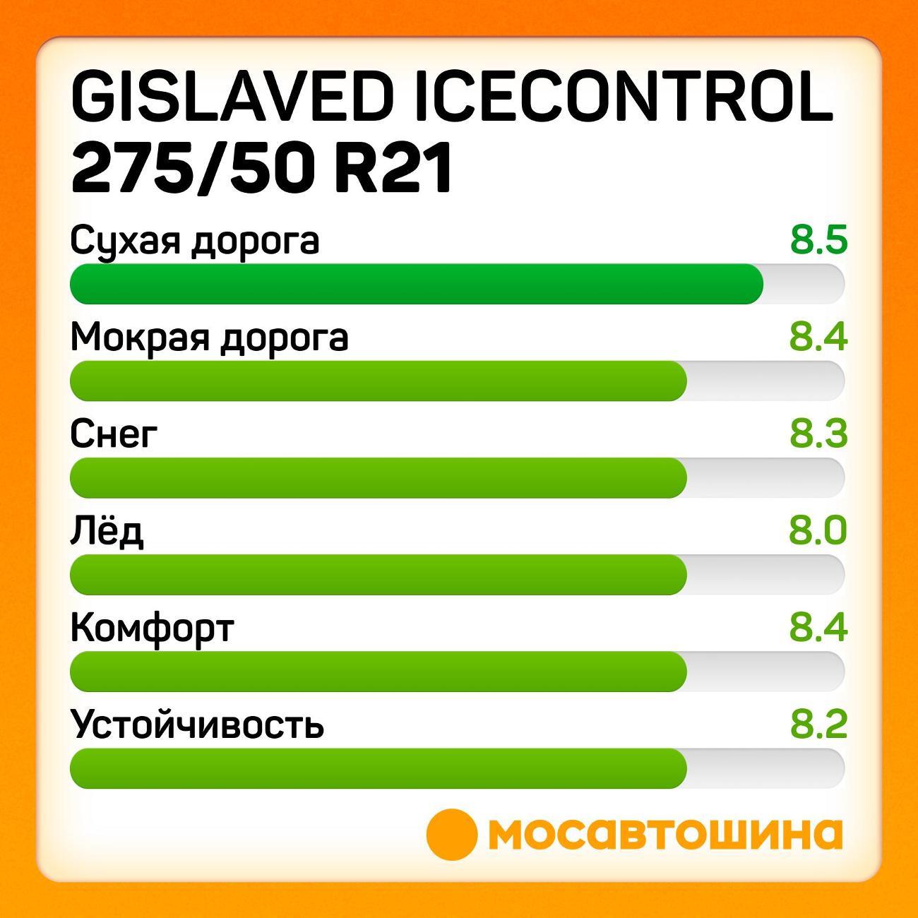 Шина автомобильная Gislaved IceControl 275/50 R21 113T XL