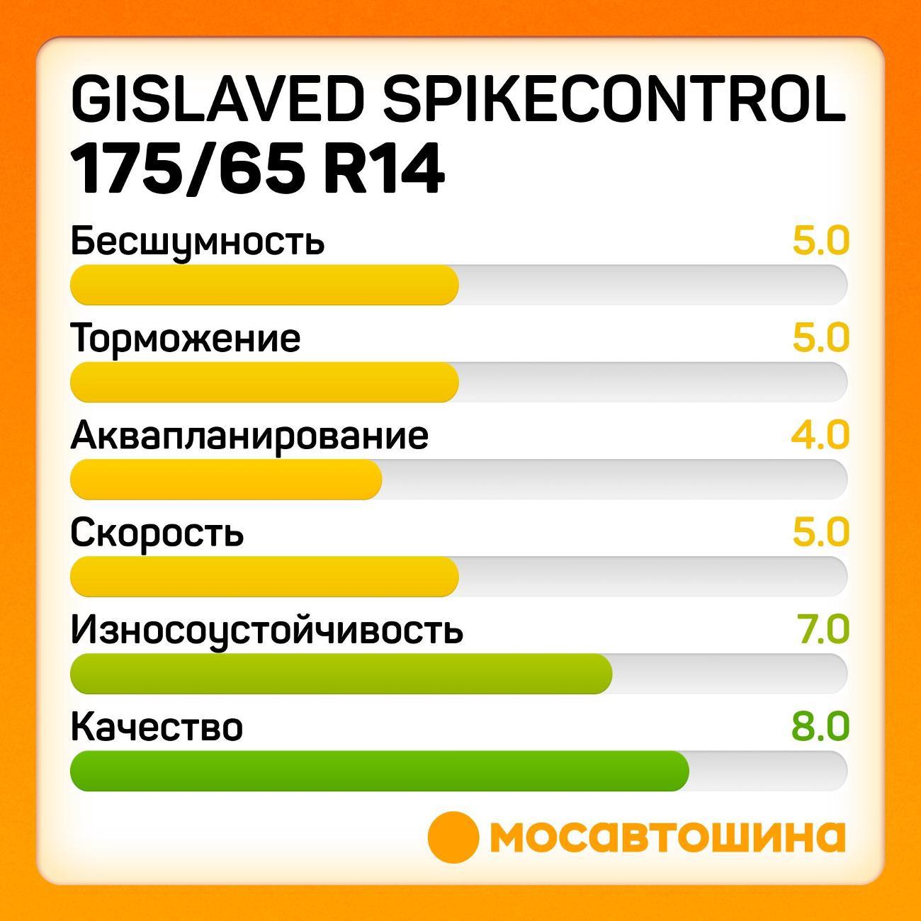 Шина автомобильная Gislaved SpikeControl 175/65 R14 86T XL