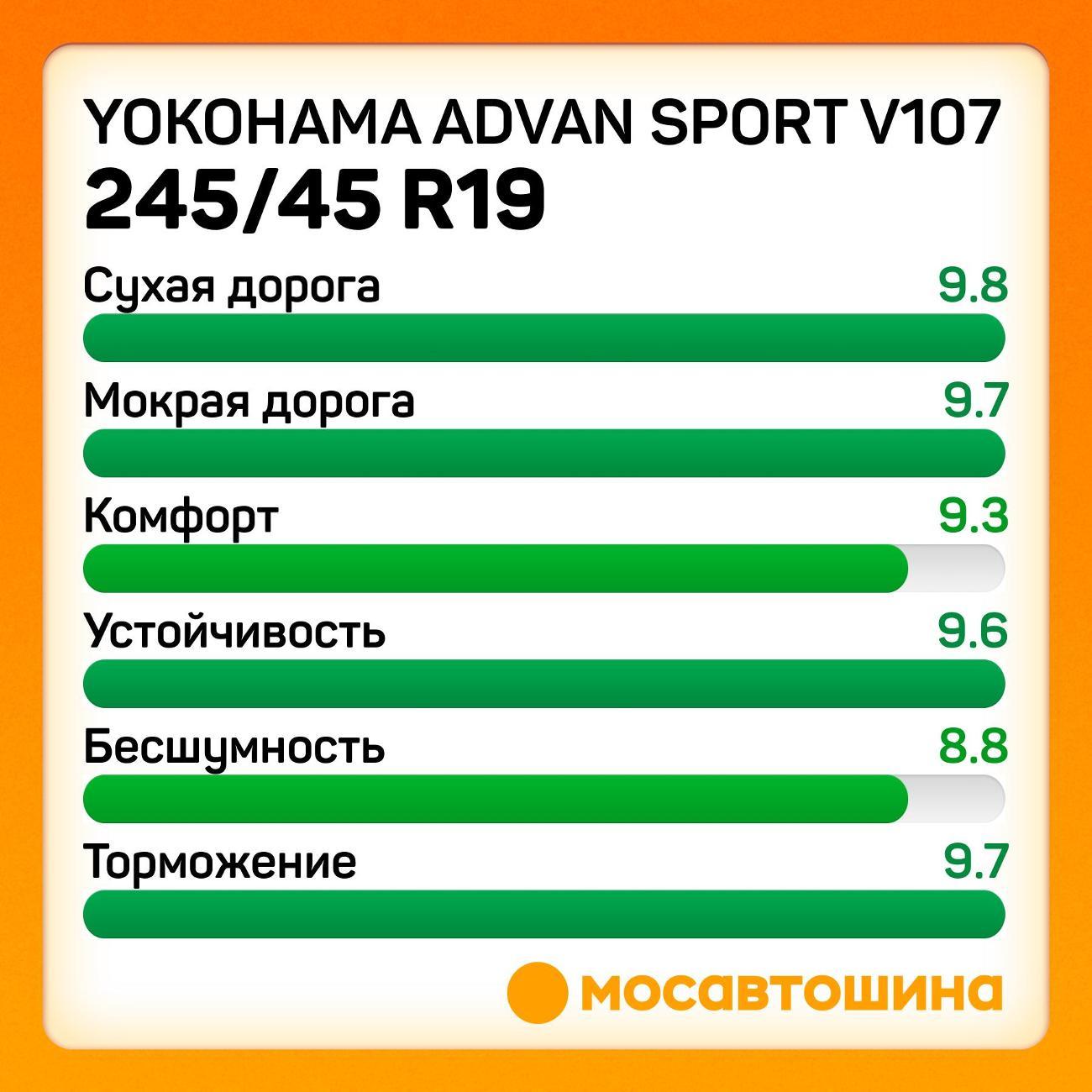 Шина автомобильная Yokohama Advan Sport V107 245/45 R19 102Y XL