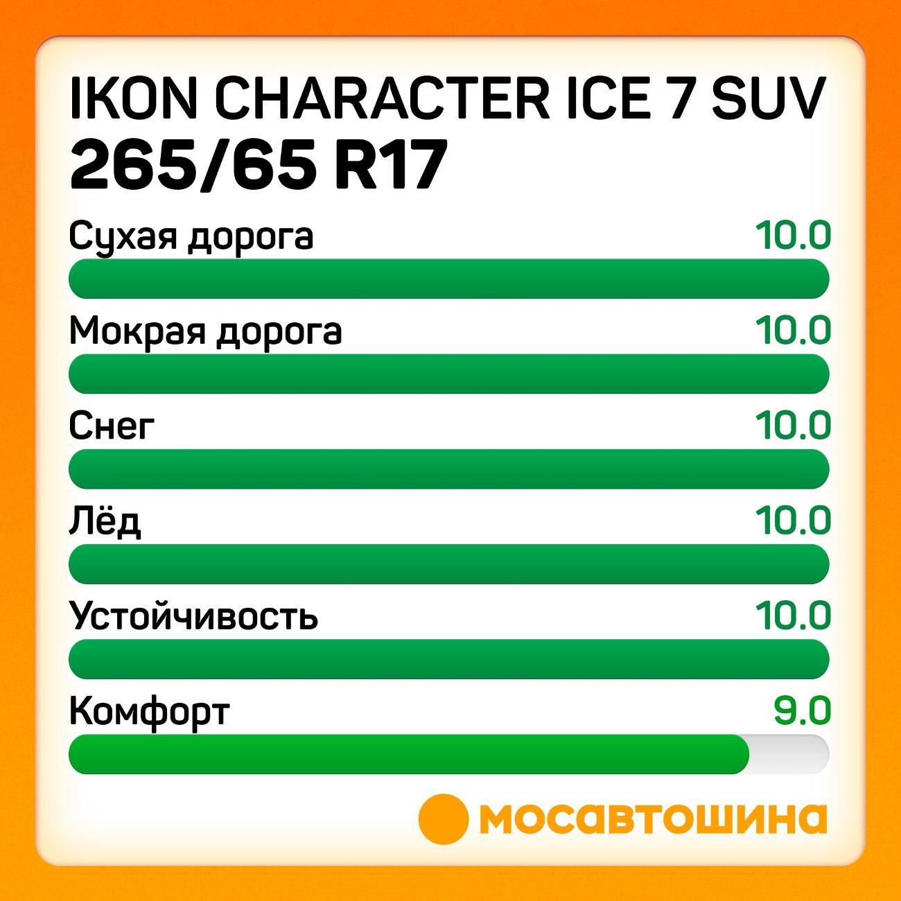 Шина автомобильная Ikon Character Ice 7 SUV 265/65 R17 116T XL