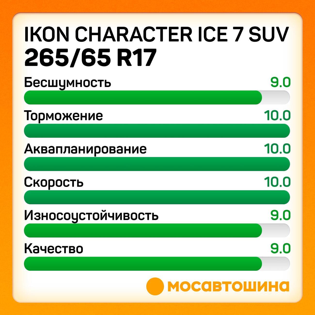 Шина автомобильная Ikon Character Ice 7 SUV 265/65 R17 116T XL