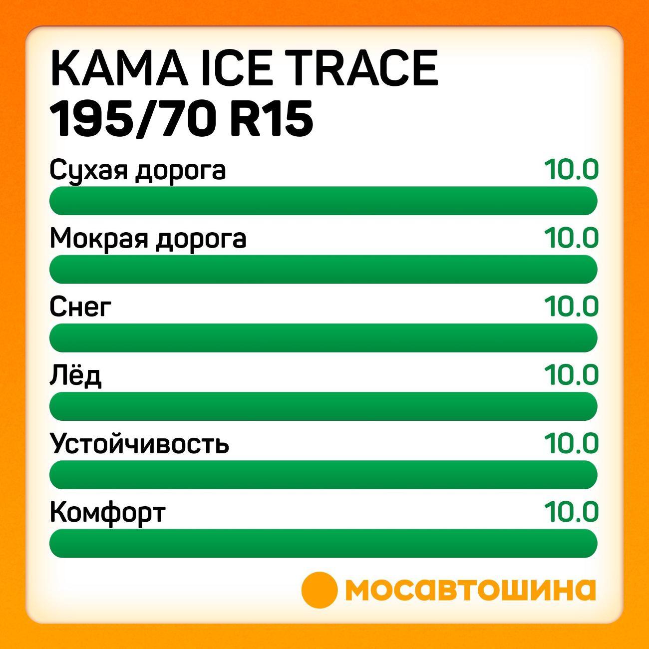 Шина автомобильная Кама Ice Trace (НК-530) 195/70 R15 104/102R