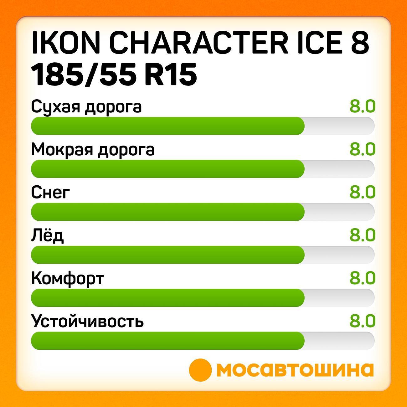 Шина автомобильная Ikon Character Ice 8 185/55 R15 86T XL