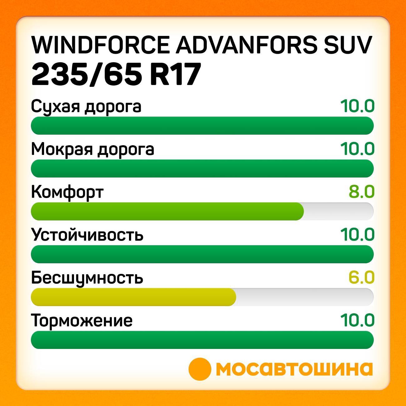 Шина автомобильная Windforce Advanfors SUV 235/65 R17 108H XL