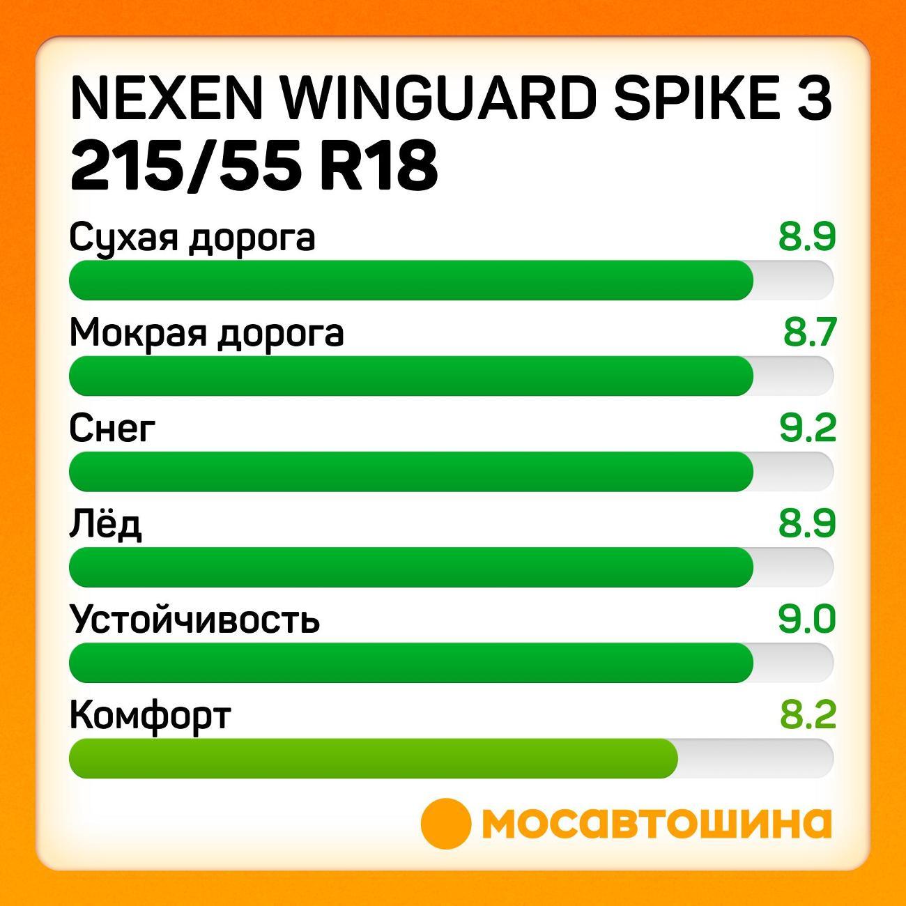 Шина автомобильная Nexen Winguard Spike 3 215/55 R18 99T XL