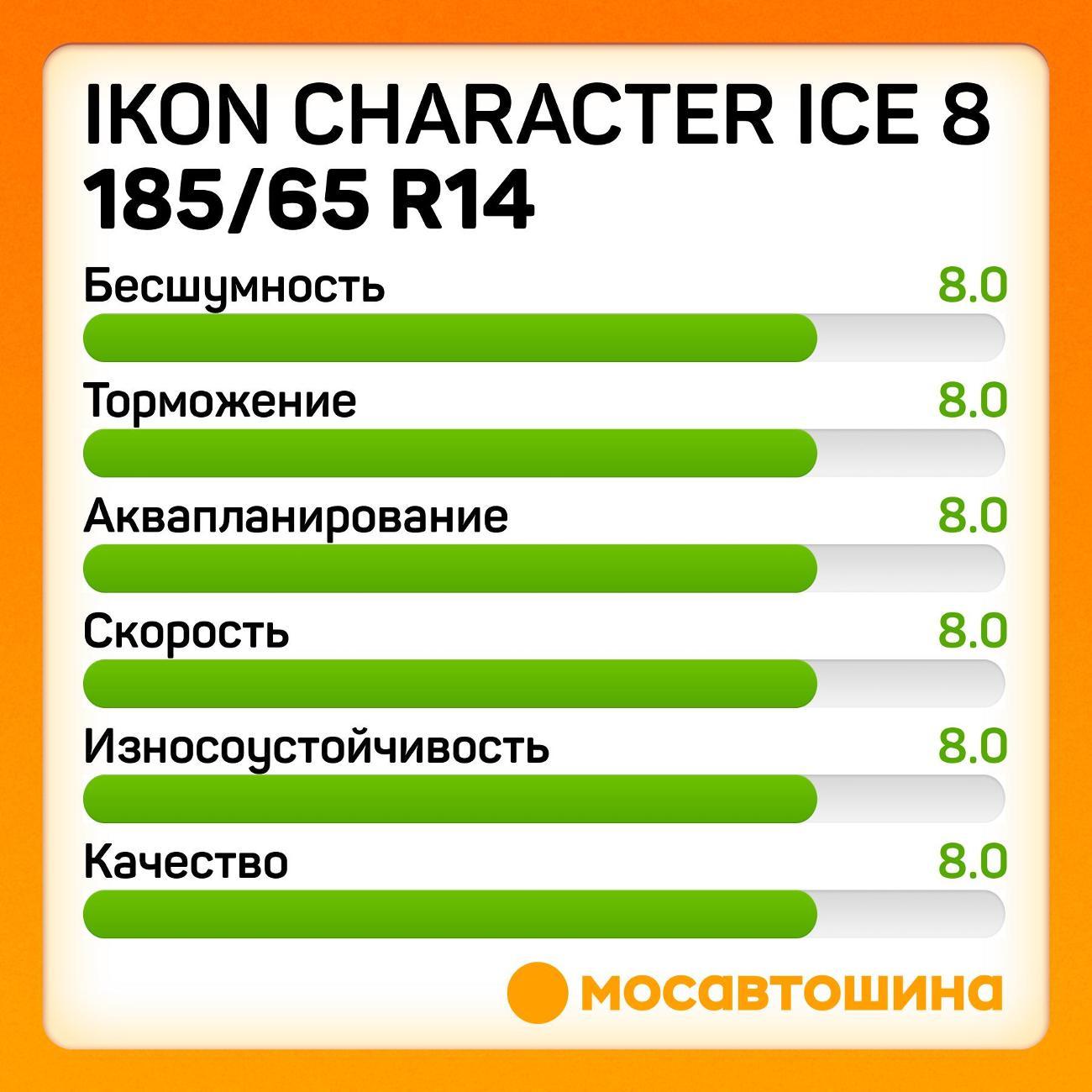 Шина автомобильная Ikon Character Ice 8 185/65 R14 90T XL