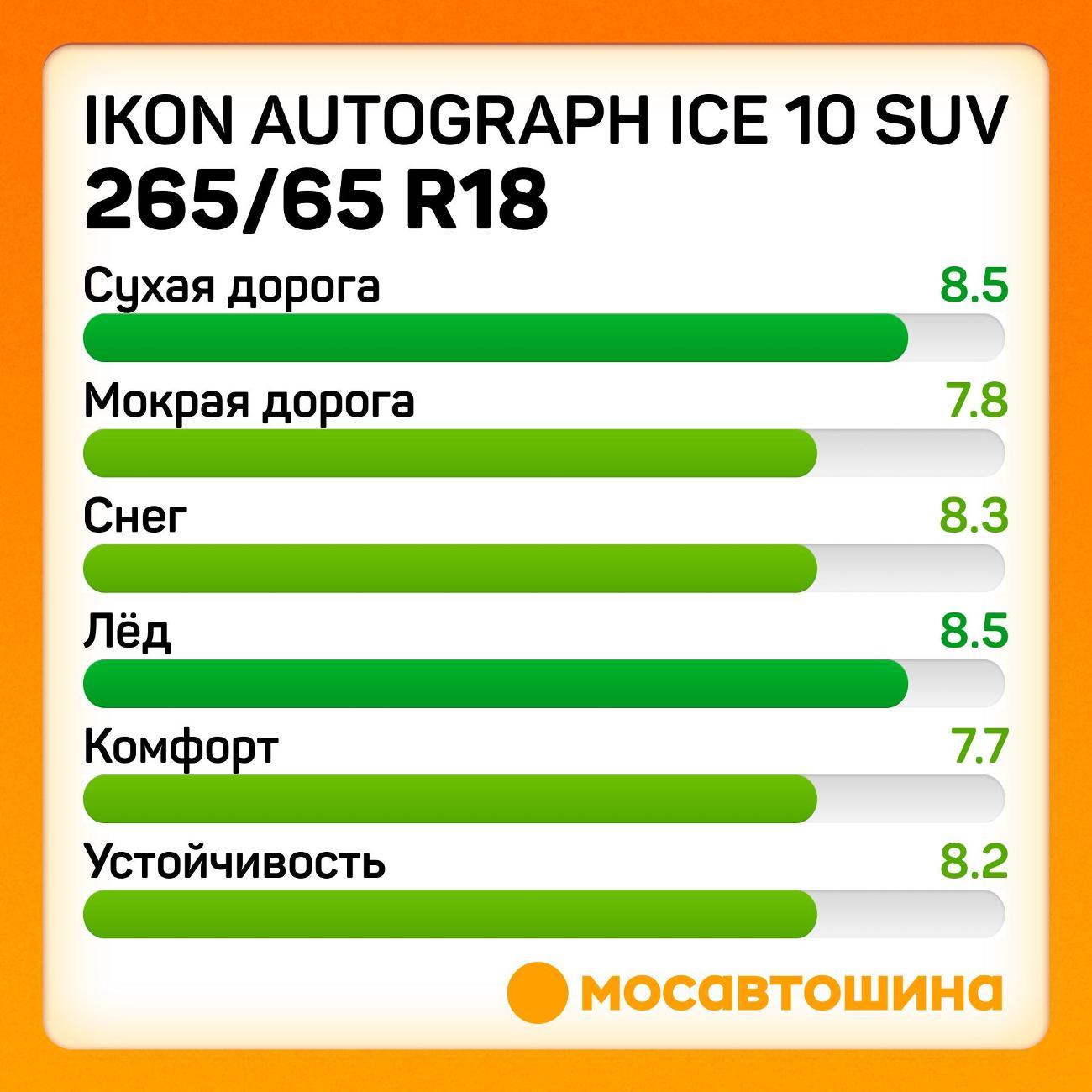 Шина автомобильная Ikon Autograph Ice 10 SUV 265/65 R18 116T XL