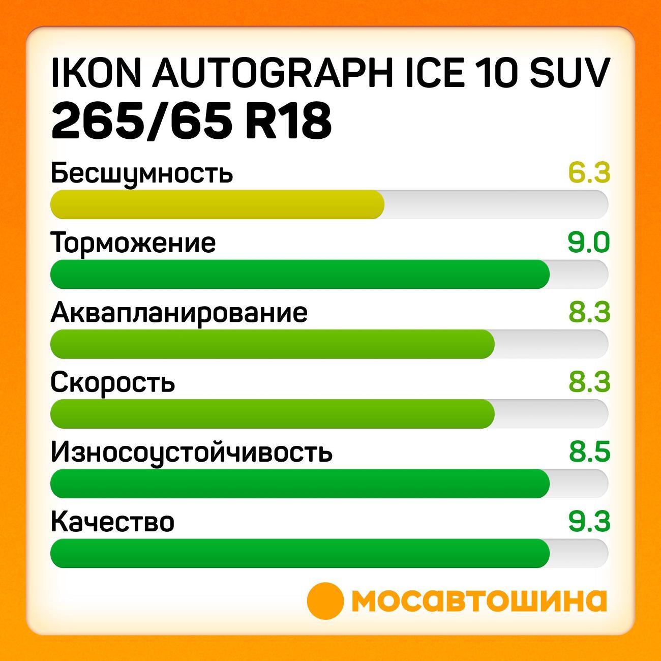 Шина автомобильная Ikon Autograph Ice 10 SUV 265/65 R18 116T XL