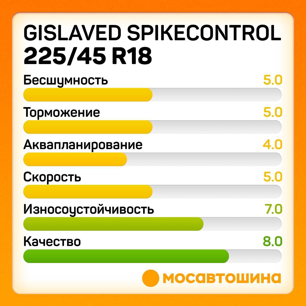 Шина автомобильная Gislaved SpikeControl 225/45 R18 95T XL