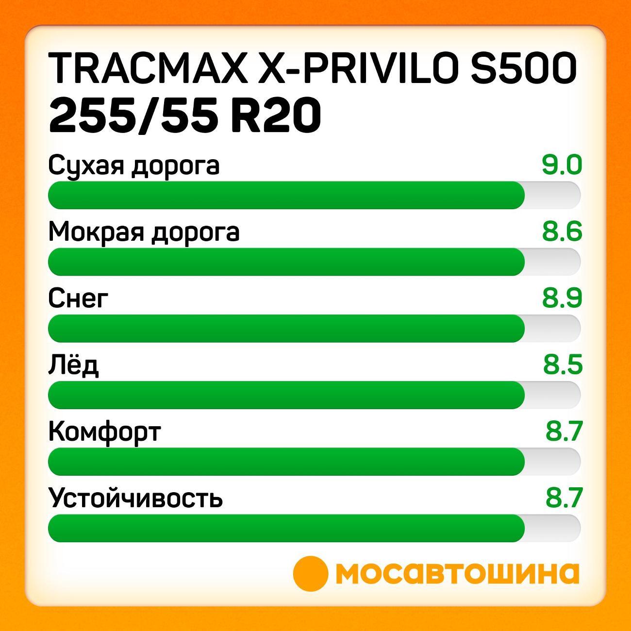 Шина автомобильная Tracmax X-Privilo S500 255/55 R20 110H XL