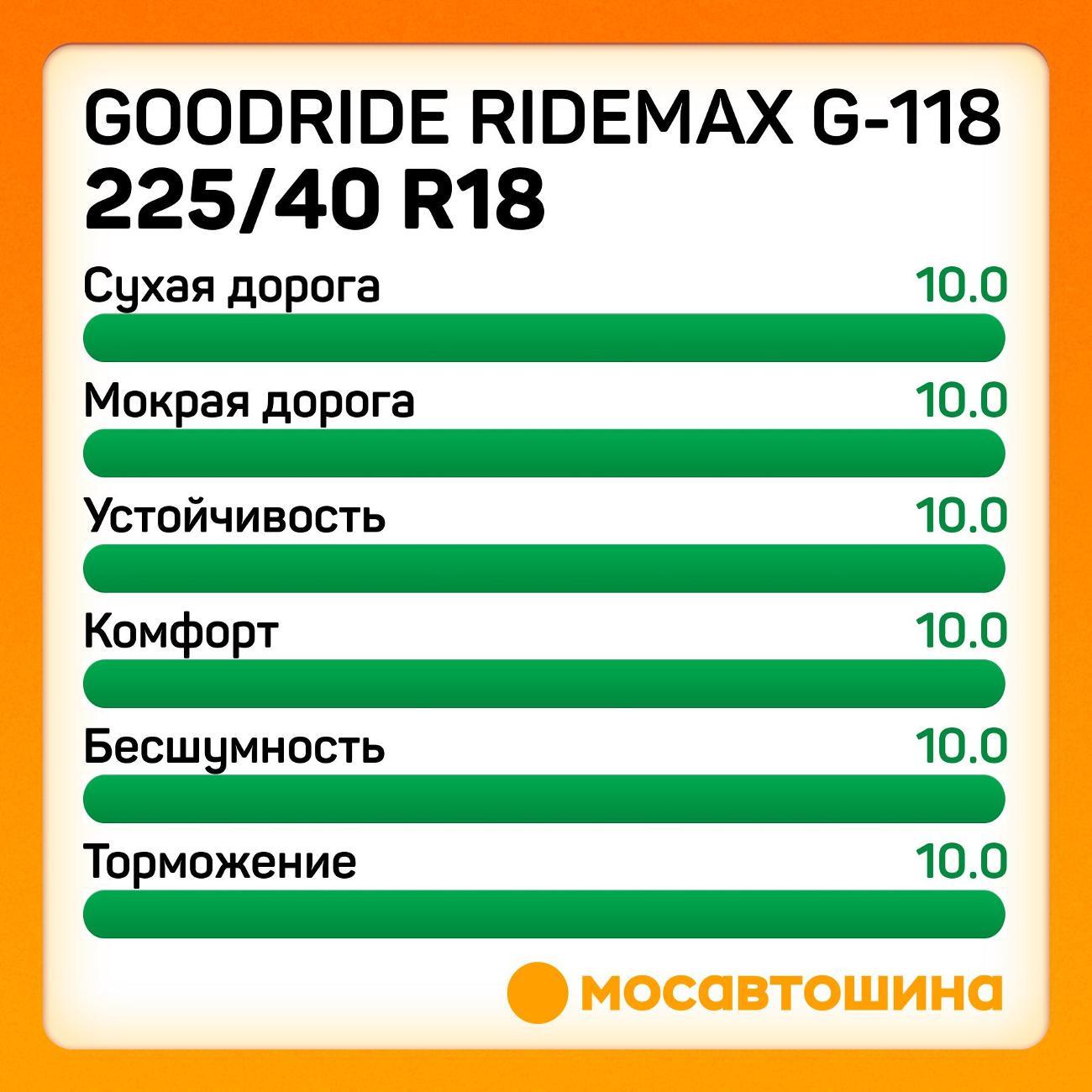 Шина автомобильная Goodride Ridemax G-118 225/40 R18 92W XL