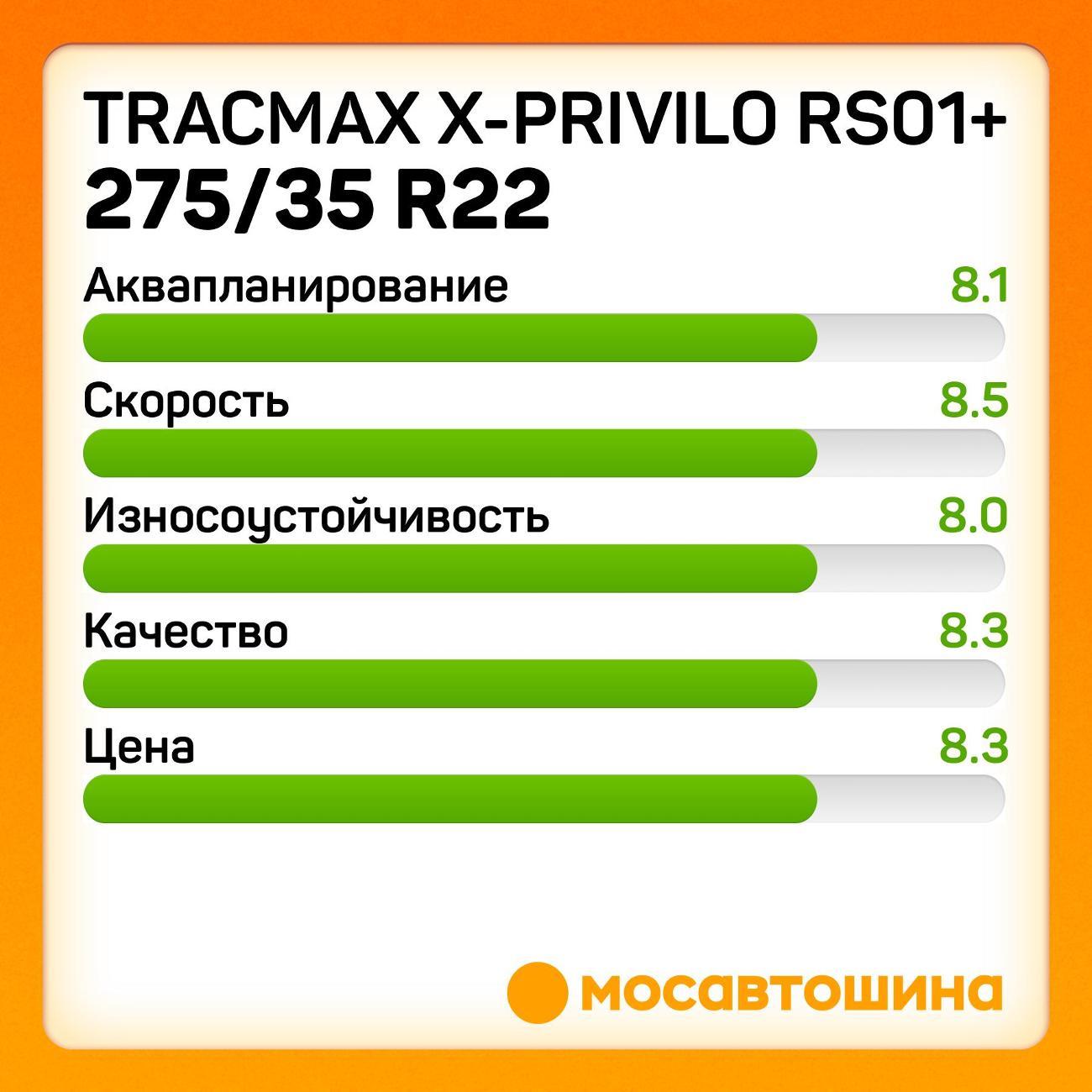Шина автомобильная Tracmax X-Privilo RS01+ 275/35 R22 104Y XL