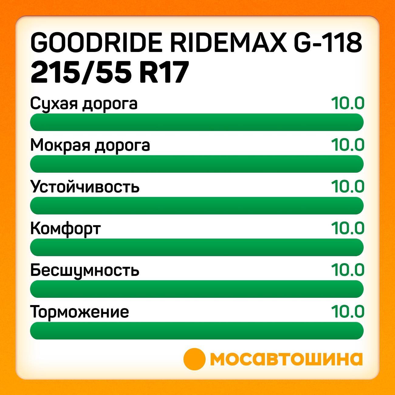 Шина автомобильная Goodride Ridemax G-118 215/55 R17 98W XL