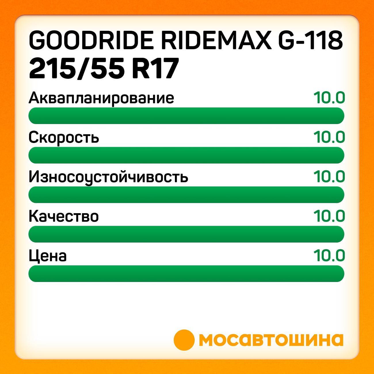 Шина автомобильная Goodride Ridemax G-118 215/55 R17 98W XL
