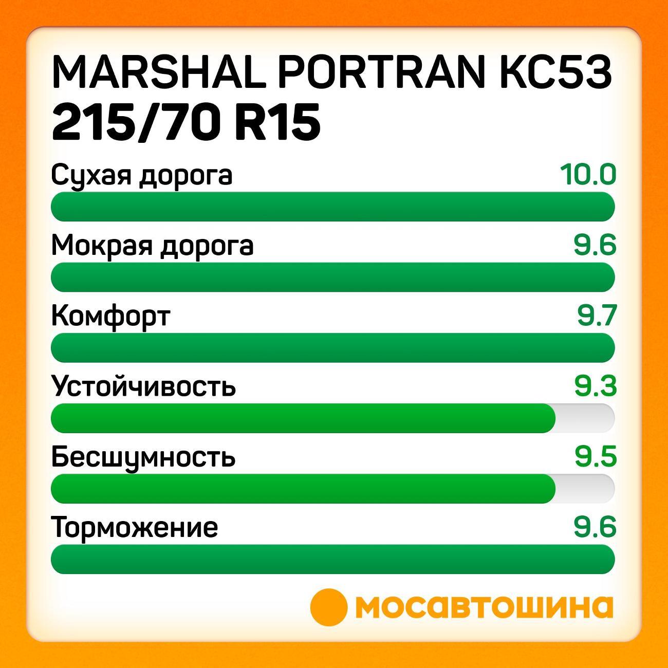 Шина автомобильная Marshal PorTran KC53 215/70 R15C 109/107T