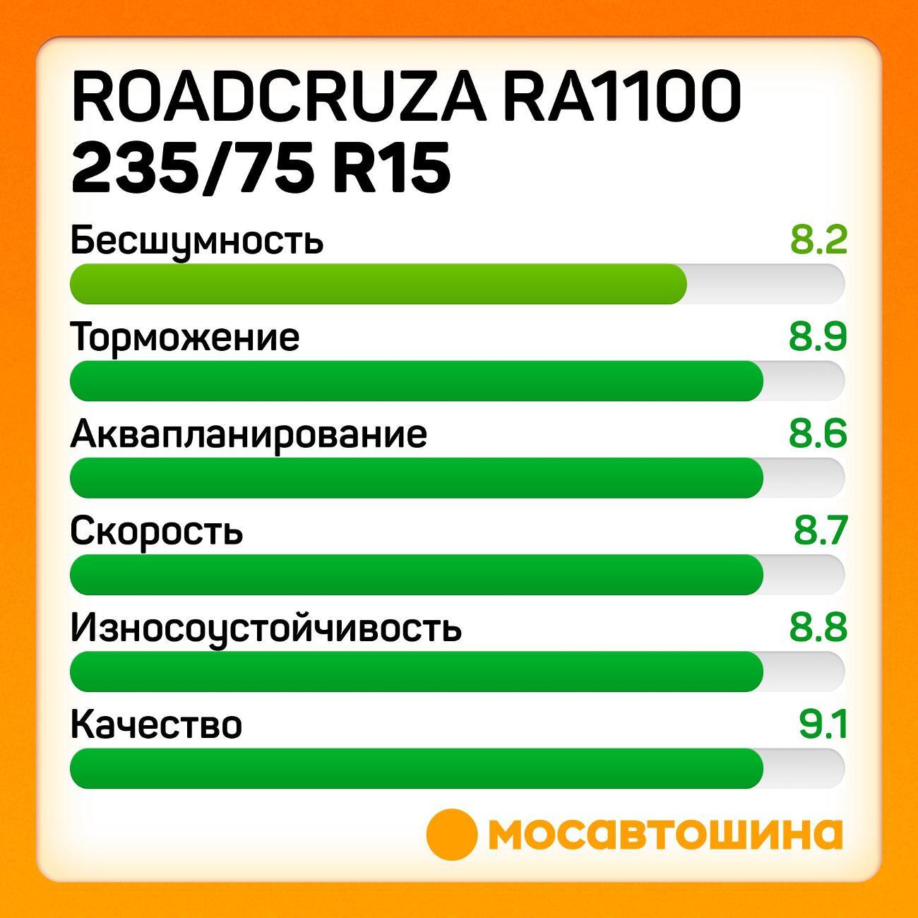 Шина автомобильная Roadcruza RA1100 235/75 R15 105T