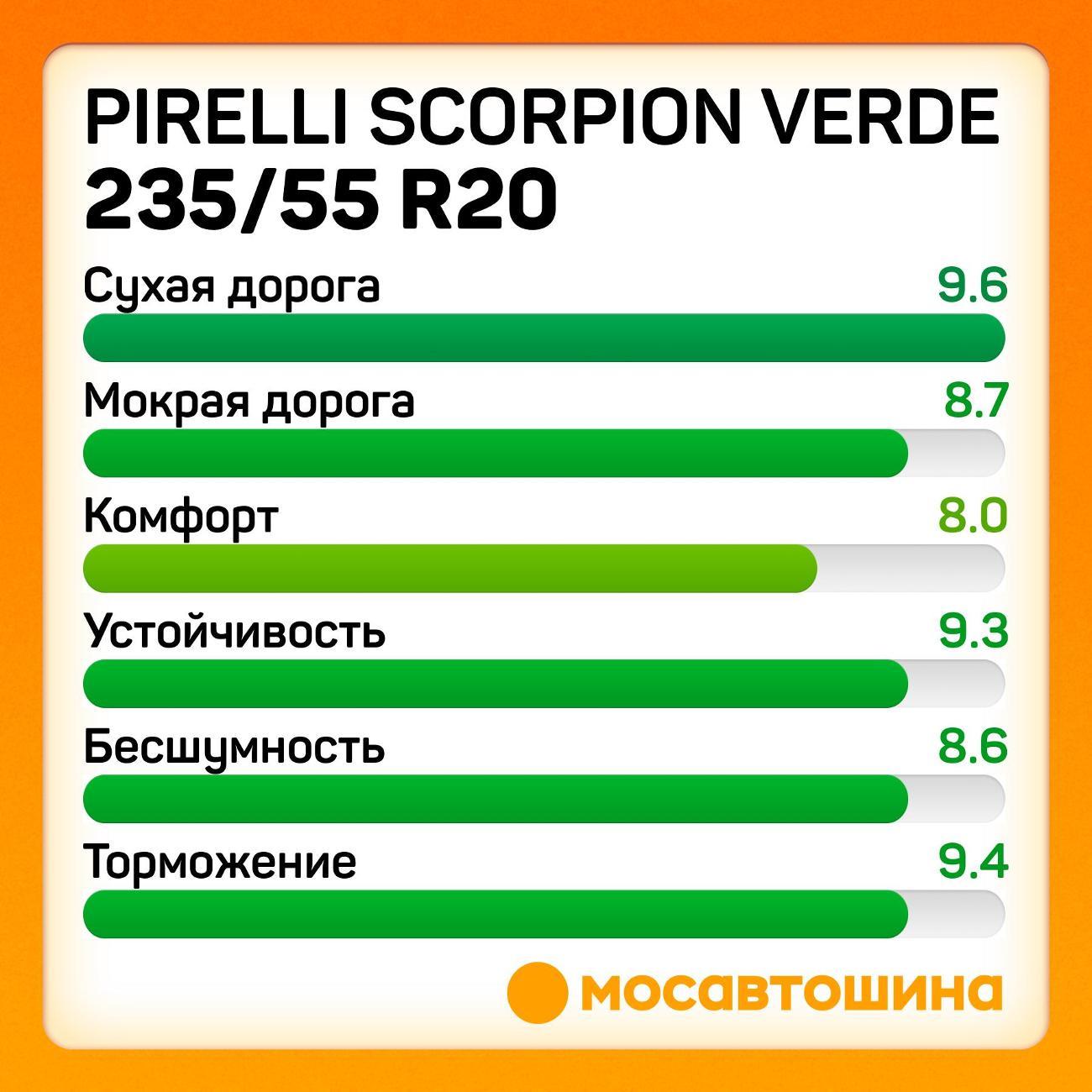 Шина автомобильная Pirelli Scorpion Verde 235/55 R20 102V