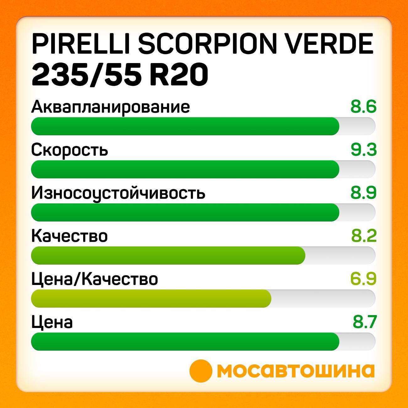 Шина автомобильная Pirelli Scorpion Verde 235/55 R20 102V