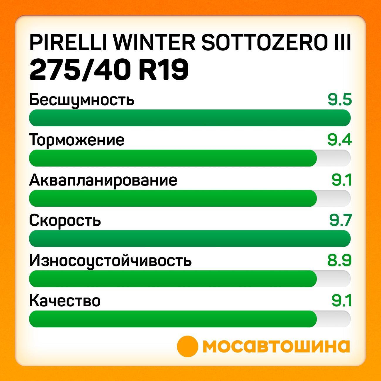 Шина автомобильная Pirelli Winter Sottozero III 275/40 R19 105V RF