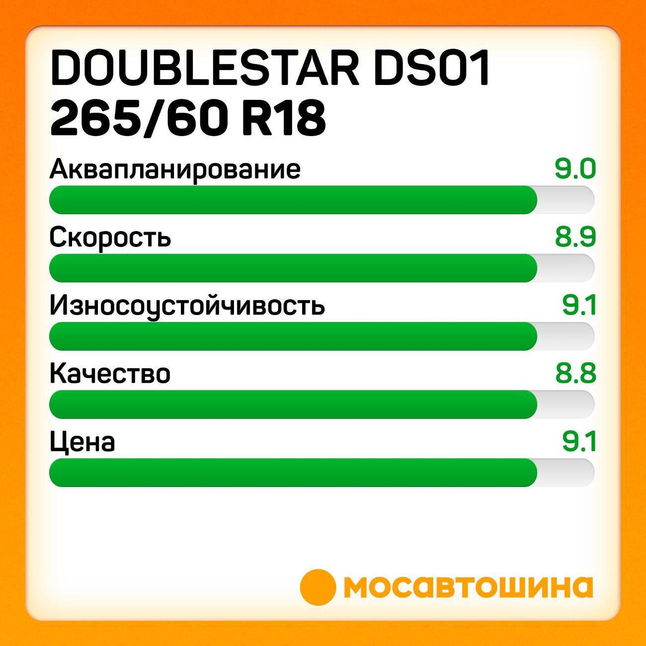 Шина автомобильная Doublestar DS01 265/60 R18 110H