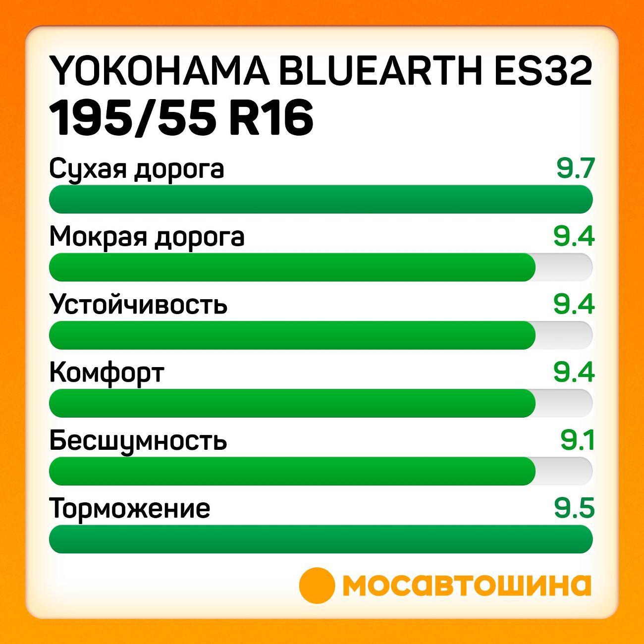 Шина автомобильная Yokohama Bluearth ES32 195/55 R16 87V