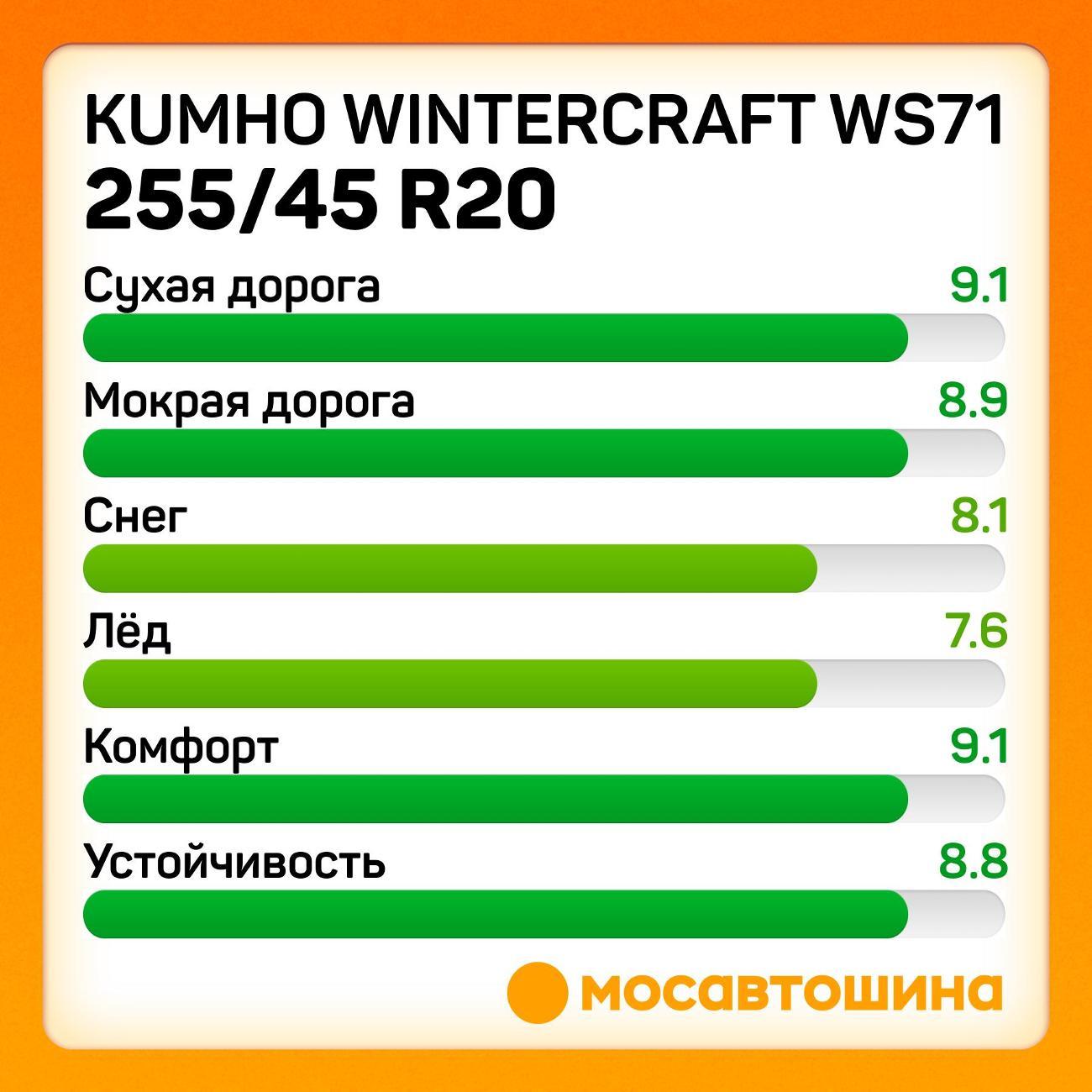 Шина автомобильная Kumho Wintercraft WS71 255/45 R20 105V XL