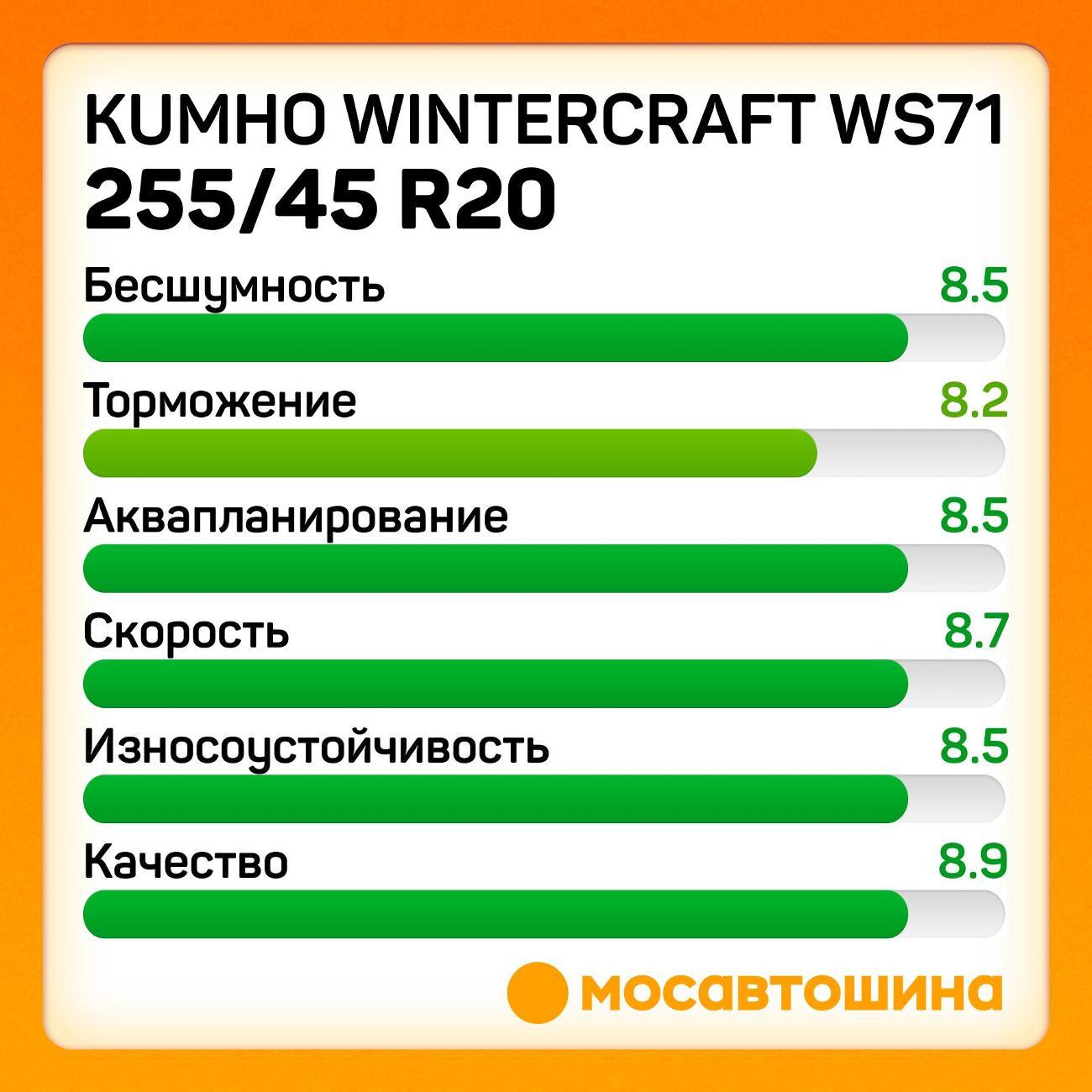 Шина автомобильная Kumho Wintercraft WS71 255/45 R20 105V XL