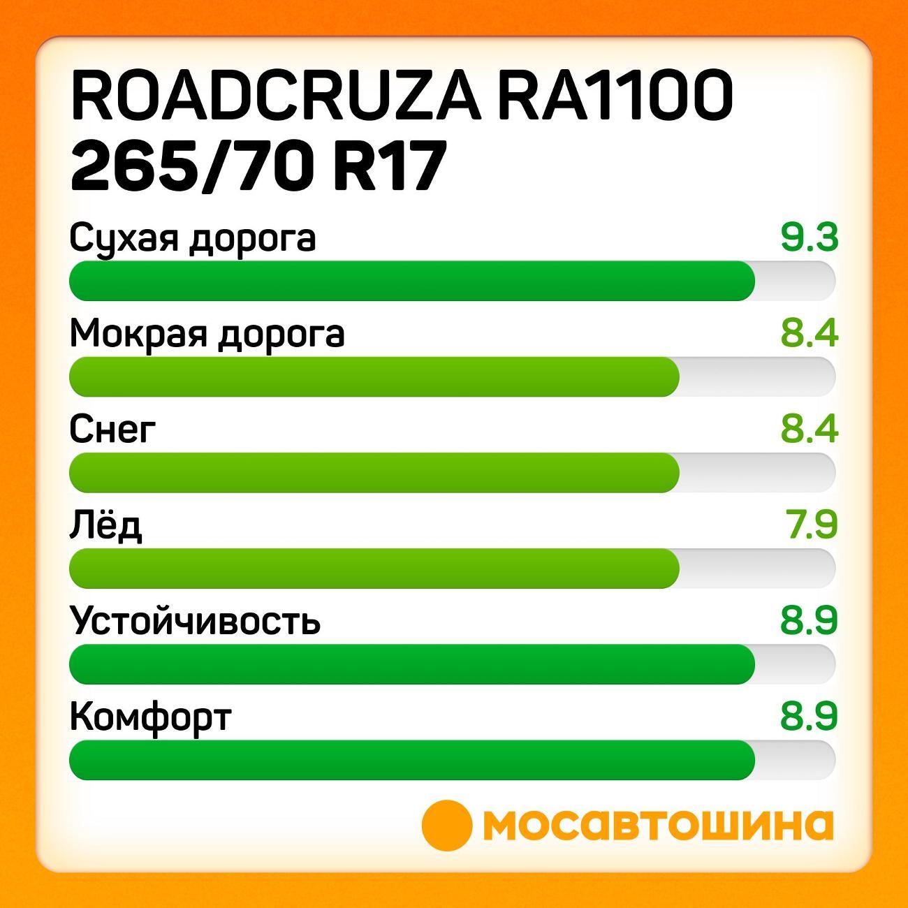 Шина автомобильная Roadcruza RA1100 LT265/70 R17 121/118R