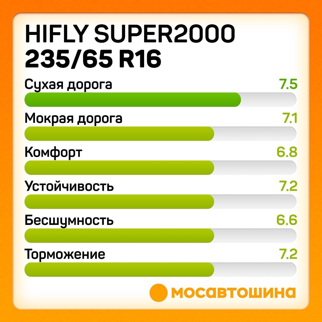 Шина автомобильная Hifly Super2000 235/65 R16C 121/119R